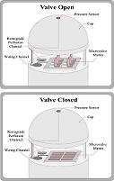 valve operation